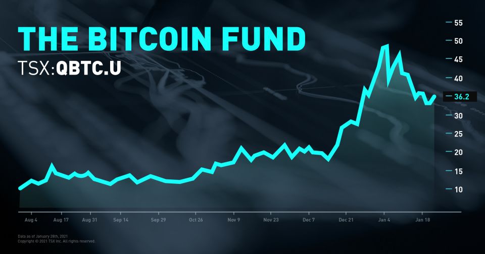 The Bitcoin Fund, TSX: QBTC.U