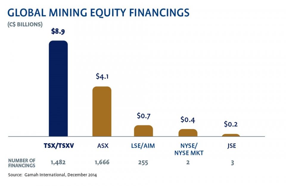 Mining Chart