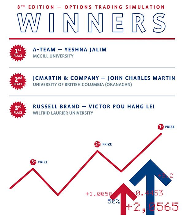 The Montréal Exchange's Options Trading Simulation is back!